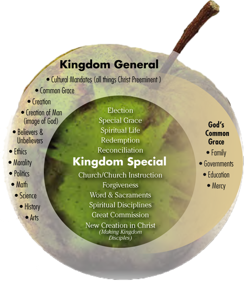 The Kingdom General